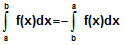 1192_Properties of definite integration1.png